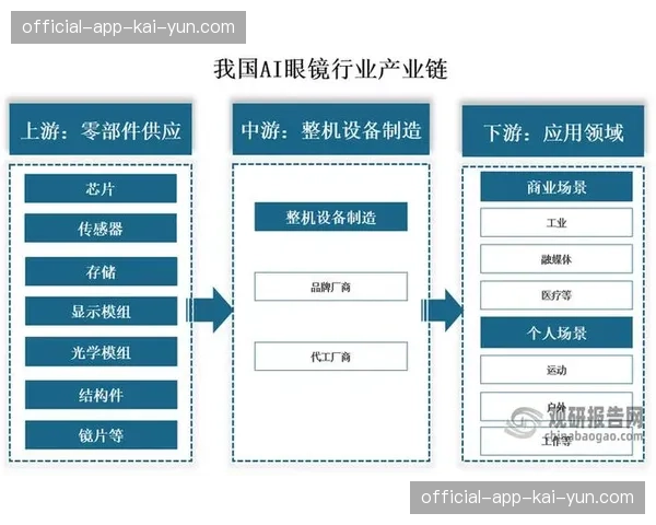 产业链上游编解码技术共享，软硬件兼容性门槛大幅度降低